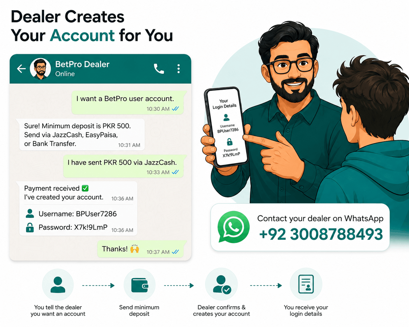Step-by-step visual guide for BetPro app registration and creating a new account in Pakistan