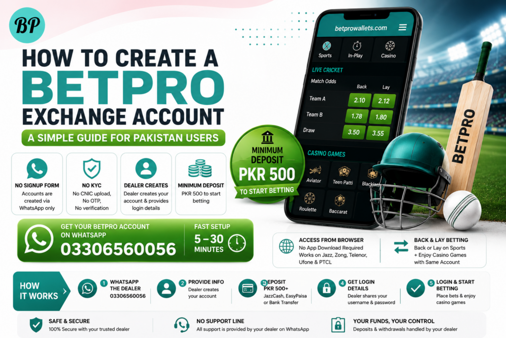 Step-by-step guide showing how to create a BetPro Exchange account through a dealer
